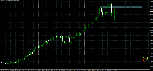 Click to Enlarge

Name: SPX500Monthly.png
Size: 77 KB