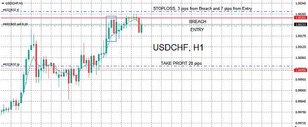 Click to Enlarge

Name: USDCHFH1.png
Size: 17 KB