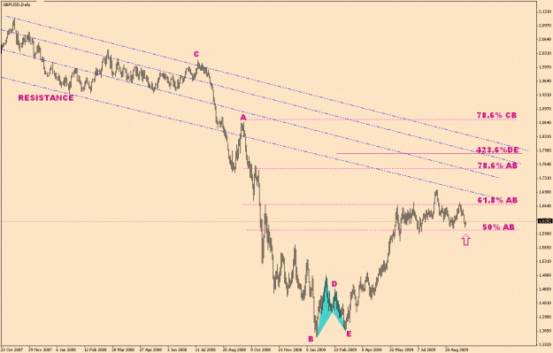 Click to Enlarge

Name: Gbpusd-6-31(1).gif
Size: 22 KB