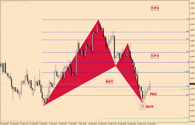 Click to Enlarge

Name: Gbpusd-6-31(2).gif
Size: 24 KB