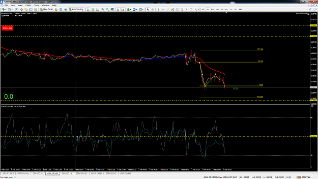 Click to Enlarge

Name: gbpusd-m5-fxcm-australia-pty-2.png
Size: 145 KB