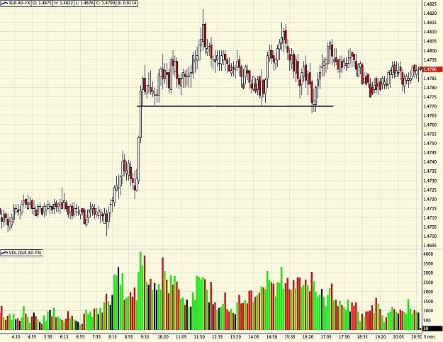 Click to Enlarge

Name: eurusd.jpg
Size: 303 KB