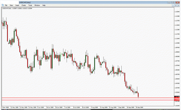 Click to Enlarge

Name: usdchf next target reached.gif
Size: 26 KB