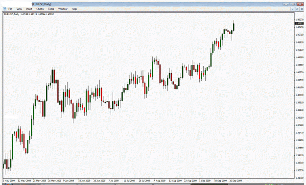 Click to Enlarge

Name: eurusd sep 22.gif
Size: 26 KB