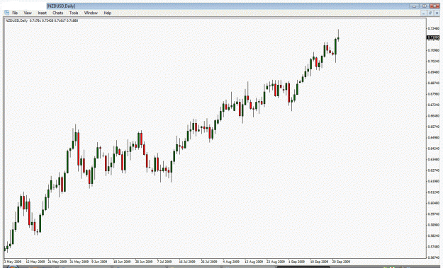 Click to Enlarge

Name: nzdusd sep 22.gif
Size: 25 KB