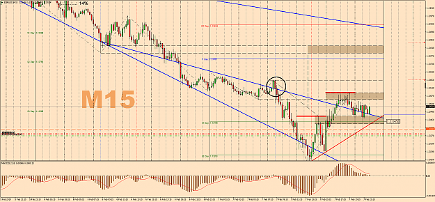 Click to Enlarge

Name: EURUSDM15.png
Size: 116 KB