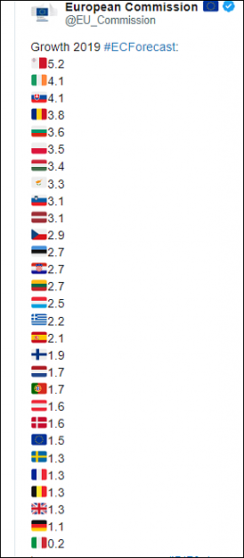 Click to Enlarge

Name: EUgrowth.PNG
Size: 15 KB
