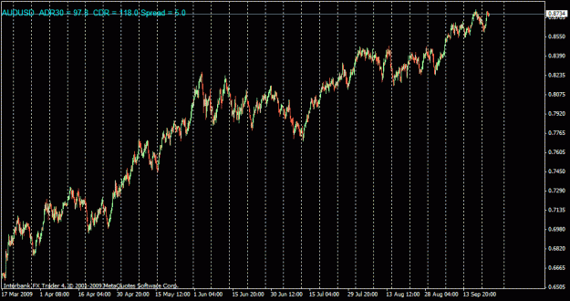 Click to Enlarge

Name: audusd h4.gif
Size: 22 KB