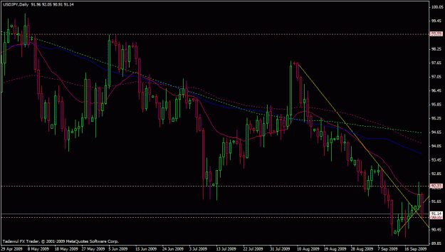 Click to Enlarge

Name: usdjpy-daily-09-22-2009.gif
Size: 23 KB