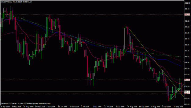 Click to Enlarge

Name: usdjpy-daily-09-22-2009.gif
Size: 23 KB