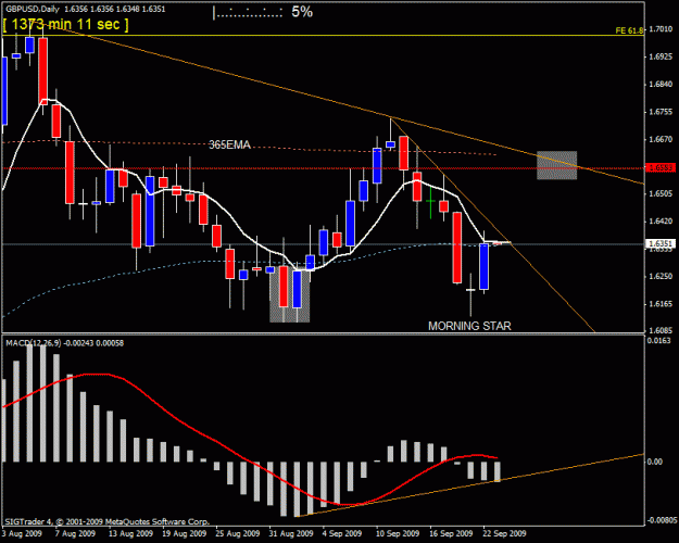 Click to Enlarge

Name: gbp usd d1 22 sept moring star2.gif
Size: 19 KB