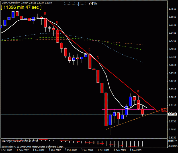 Click to Enlarge

Name: gbp lfx monthly 23 sept.gif
Size: 16 KB
