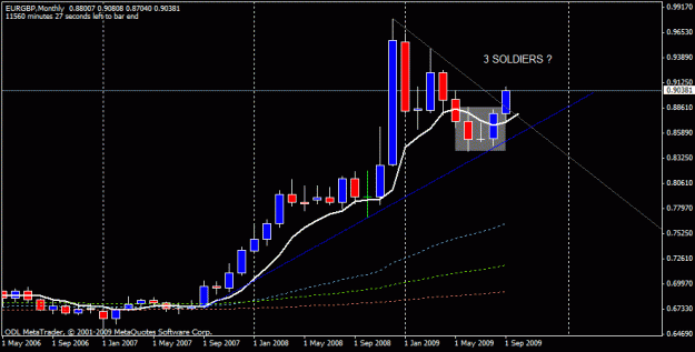 Click to Enlarge

Name: eur gbp   m1  223sept.gif
Size: 15 KB