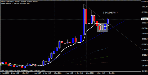 Click to Enlarge

Name: eur gbp   m1  223sept.gif
Size: 15 KB
