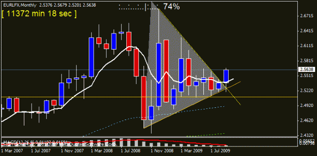 Click to Enlarge

Name: eur lfx monthly 23 sept.gif
Size: 14 KB