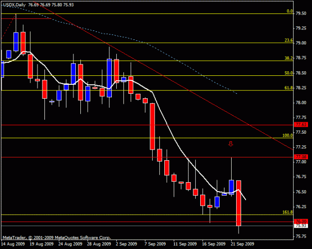 Click to Enlarge

Name: usdx 22 sept d1 no 2.gif
Size: 14 KB