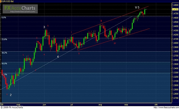 Click to Enlarge

Name: Chart3.JPG
Size: 104 KB