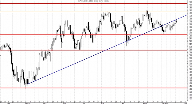 Click to Enlarge

Name: EURJPY-Daily.jpg
Size: 151 KB
