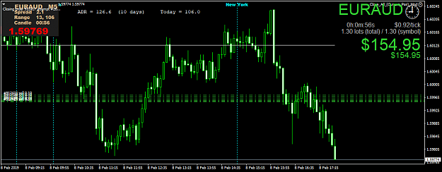 Click to Enlarge

Name: EURAUDM5.png
Size: 47 KB