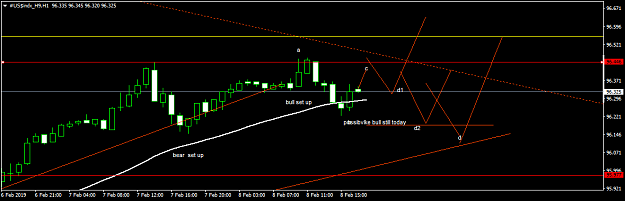 Click to Enlarge

Name: #US$indx_H9H1.png
Size: 28 KB
