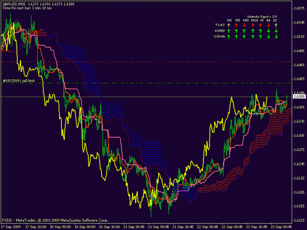 Click to Enlarge

Name: gbpusd 15min.gif
Size: 22 KB