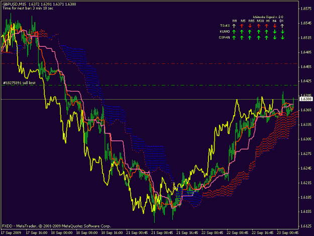 Click to Enlarge

Name: gbpusd 15min.gif
Size: 22 KB