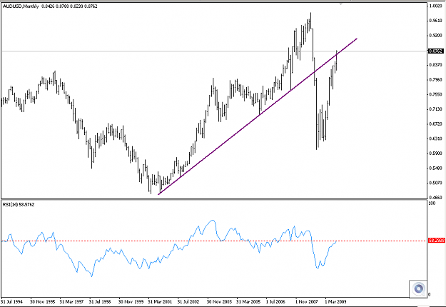 Click to Enlarge

Name: AUDUSD 21-9-09 M.png
Size: 15 KB
