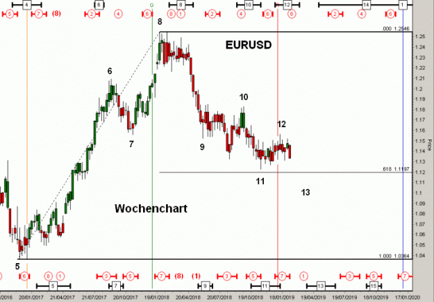 Click to Enlarge

Name: D-EURUSD(W)-8.2.19.gif
Size: 36 KB