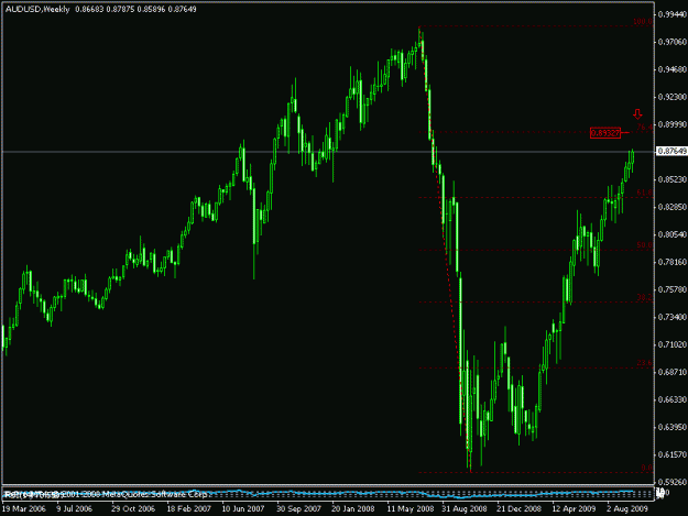 Click to Enlarge

Name: audusd19.gif
Size: 14 KB