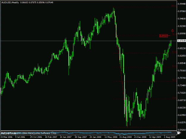 Click to Enlarge

Name: audusd19.gif
Size: 14 KB