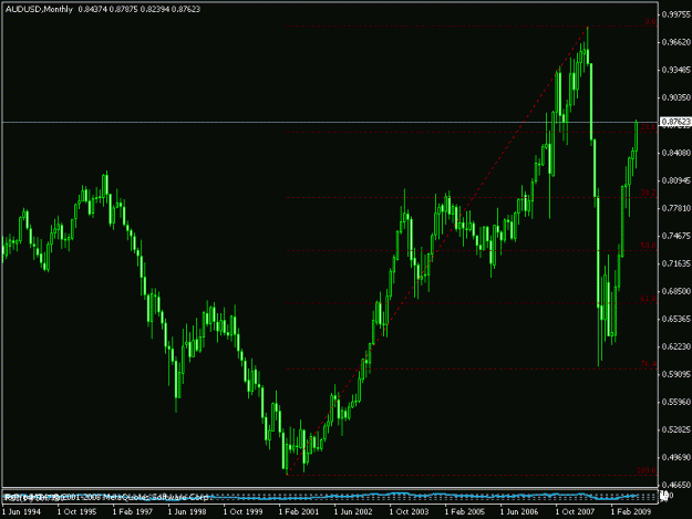 Click to Enlarge

Name: audusd20.gif
Size: 15 KB