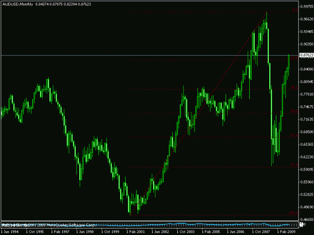 Click to Enlarge

Name: audusd20.gif
Size: 15 KB
