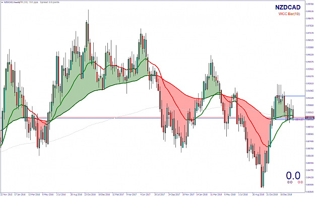Click to Enlarge

Name: NZDCADWeekly.png
Size: 84 KB