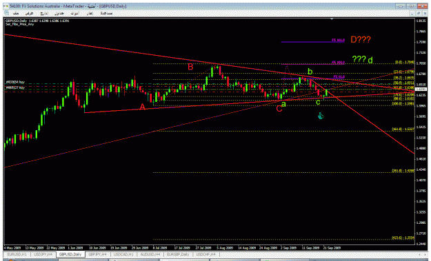 Click to Enlarge

Name: gbp daily.gif
Size: 35 KB