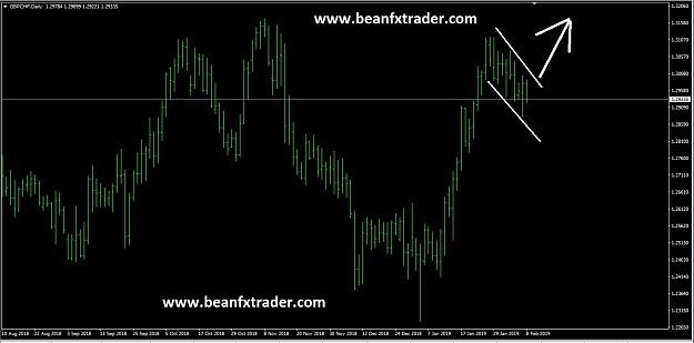Click to Enlarge

Name: GBPCHF FLAG PATTERNS 9 -2 - 2019.jpg
Size: 133 KB