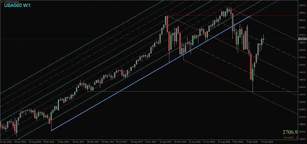 Click to Enlarge

Name: USA500,Weekly.png
Size: 47 KB