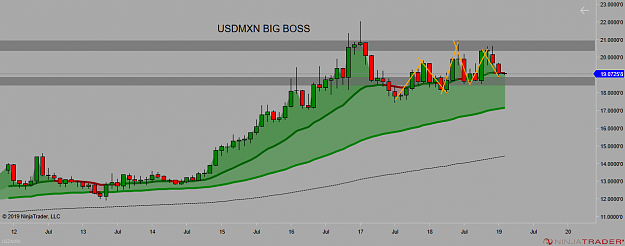 Click to Enlarge

Name: usdmxn bigboss.png
Size: 54 KB