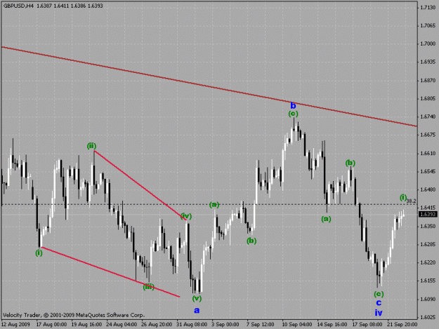 Click to Enlarge

Name: gbpusd 4h chart.gif
Size: 22 KB
