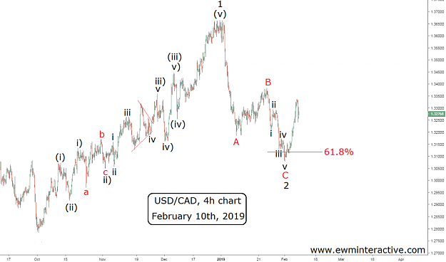 Click to Enlarge

Name: EW-USDCAD(240)-10.2.19.png
Size: 81 KB