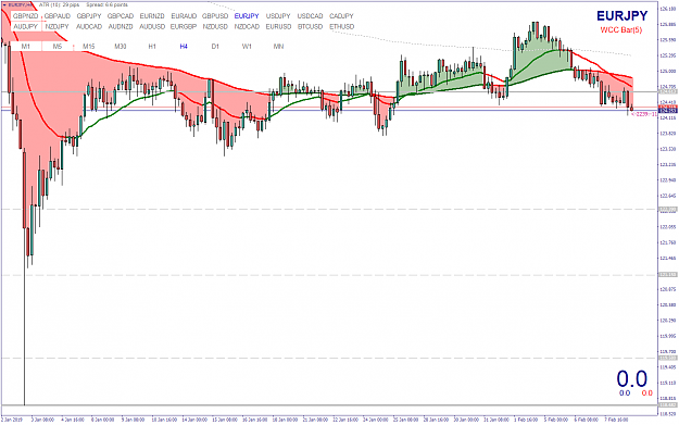 Click to Enlarge

Name: EURJPYH4.png
Size: 57 KB