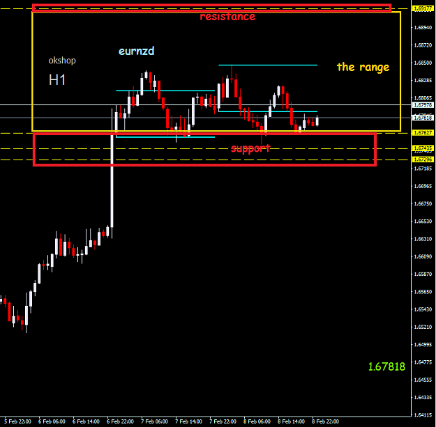 Click to Enlarge

Name: eurnzd h1.PNG
Size: 26 KB