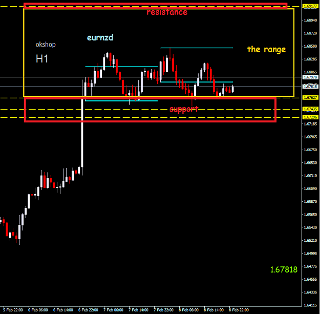 Click to Enlarge

Name: eurnzd h1.PNG
Size: 26 KB