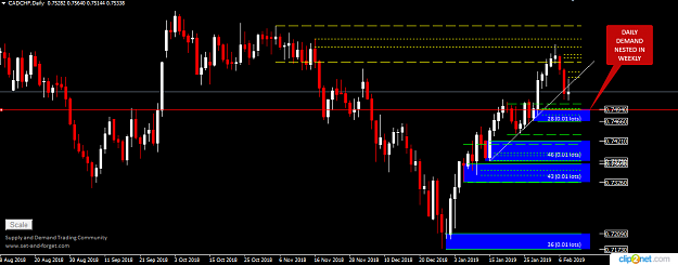 Click to Enlarge

Name: CADCHF DAILY 8TH FEB.png
Size: 29 KB