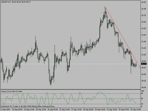 Click to Enlarge

Name: usdjpy-230909-h1.gif
Size: 15 KB