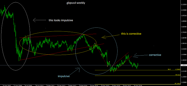Click to Enlarge

Name: gbpusd weekly.png
Size: 38 KB