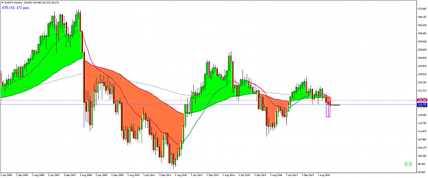 Click to Enlarge

Name: EURJPYMonthly.png
Size: 69 KB