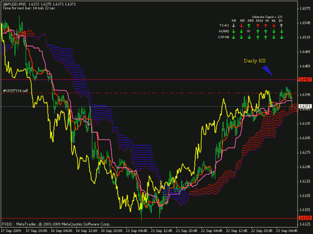 Click to Enlarge

Name: gbpusd 15min after entry.gif
Size: 22 KB