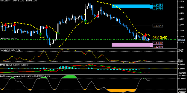 Click to Enlarge

Name: EURUSDH4.png
Size: 21 KB