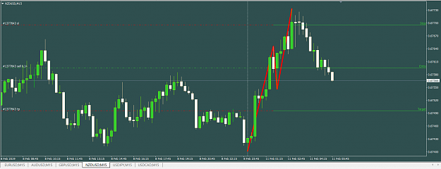 Click to Enlarge

Name: Trade4NZDUSD.png
Size: 44 KB