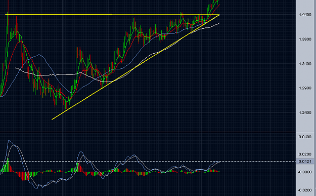 Click to Enlarge

Name: EURUSD_1DAY.PNG
Size: 40 KB